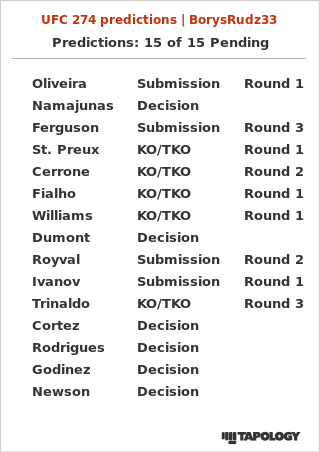 RudziqMMA's tweet photo. Moje typy na #UFC274
#TeamOliveira #TeamRoyval #TeamRodrigues https://t.co/DNP3vI89cL