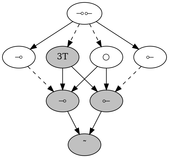 code_report's tweet image. The beauty of #combinators ... 

left: Combinatory Logic
right: BQN