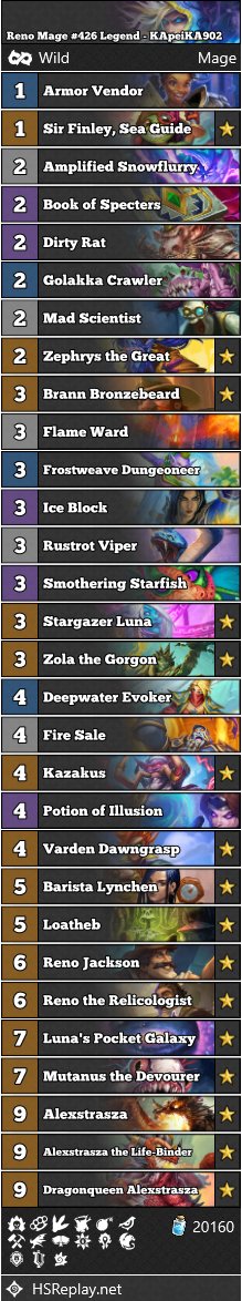 neon31HS's tweet photo. [WILD] @KApeiKA902 reached #426 Legend with Reno Mage.

Score: 5-0

▼ Deck Code and more:
https://t.co/SioXtr8J33

#WildHS #Hearthstone https://t.co/u7xP4KYE4I