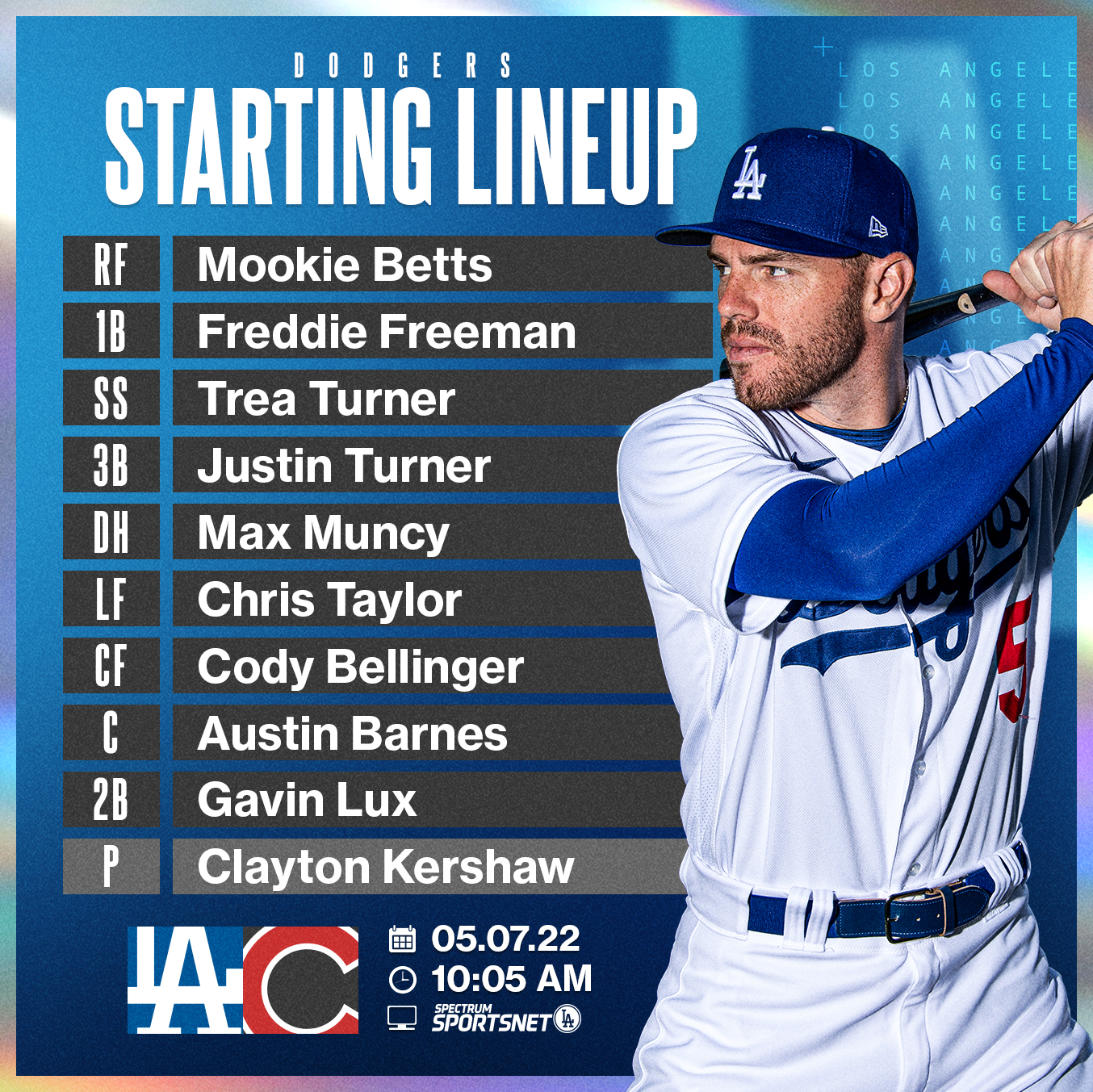 Dodger Starting Lineup 2024 Tonye