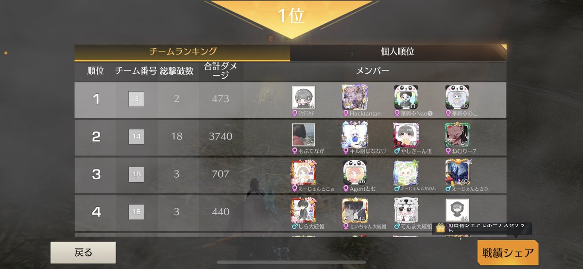 Nao6Lo's tweet photo. 勝てたなあ！笑
#50 https://t.co/LBovWfMYNi