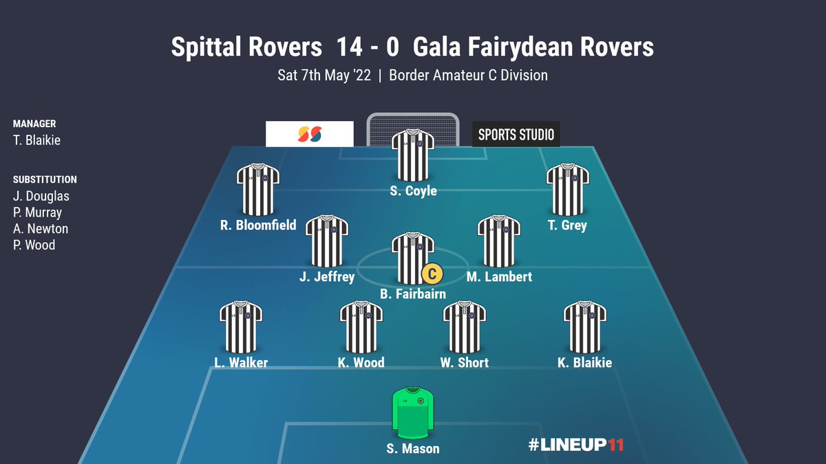 ⬛⬜ | RESULT

⚫ : #SRFC 1️⃣4️⃣ : 0️⃣ <a href="/fairydeanrovers/">Gala Fairydean Rovers</a>
📆 : Sat 7th May
🏆 : <a href="/BorderAm/">BorderAm</a> C Division
⚽ : Grey (6), K. Wood (2), Fairbairn, Short, Coyle, Jeffrey, Bloomfield, OG.

We finish the campaign with a convincing win &amp; clean sheet! Well done lads! 👏🏻

#theseasiders #champions