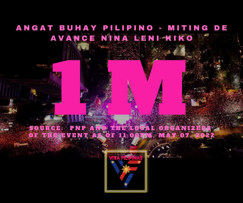 JUST IN: As of 11:00pm, the Incident Management Team issues its final crowd estimate attending  "ANGAT BUHAY PILIPINO -  Miting de Avance nina Leni-Kiko"  in MAKATI  reaches 1 million-mark
#KAKAMPINK  #PilipinasIsPink #MakatiIsPink #Ipana7oNa10ParaSaLahat #AngatBuhayPilipino