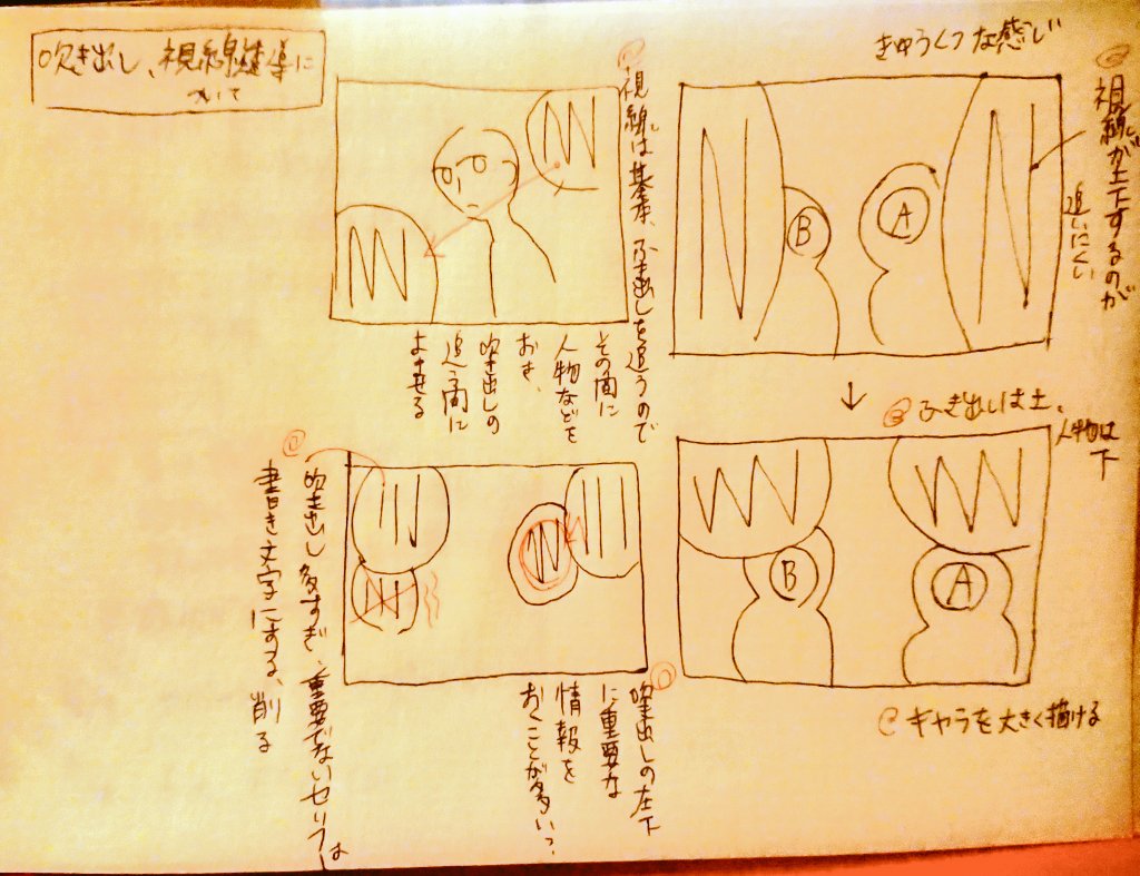 吹き出し、視線誘導の話もうちょっと詳しく図解したもの。 