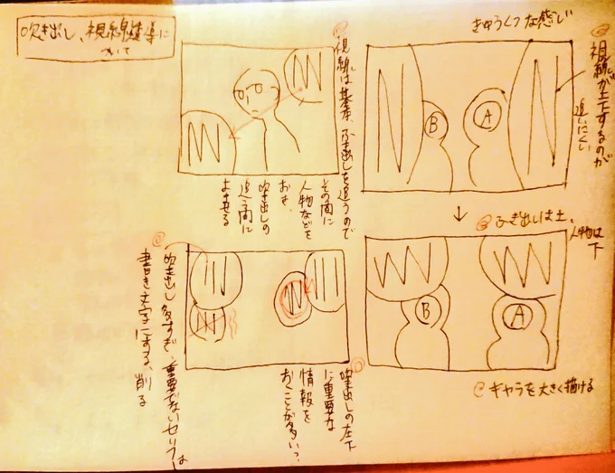 吹き出し、視線誘導の話もうちょっと詳しく図解したもの。 