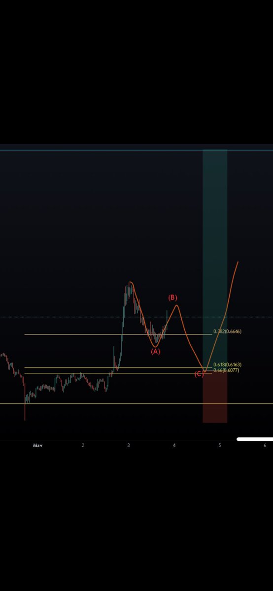 Brypto tweet media