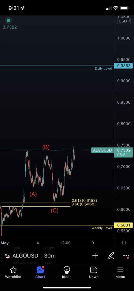 Brypto tweet media
