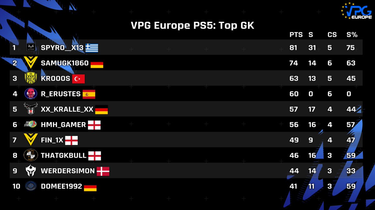 Virtual Pro Gaming tweet media