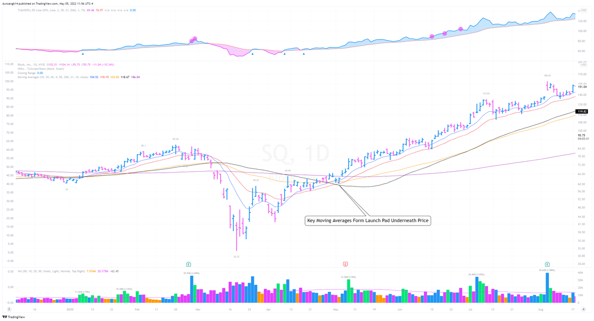 Examples: $COUP (2018) $SQ (2020)