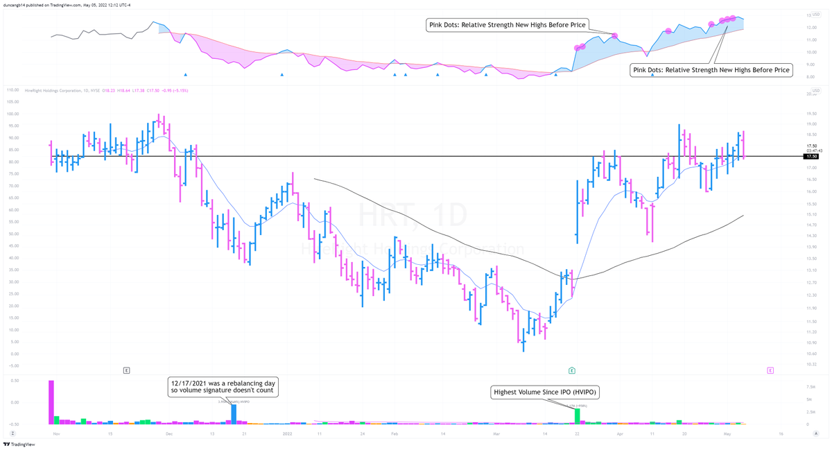 More examples: $HRT (2022) $PG (2022)