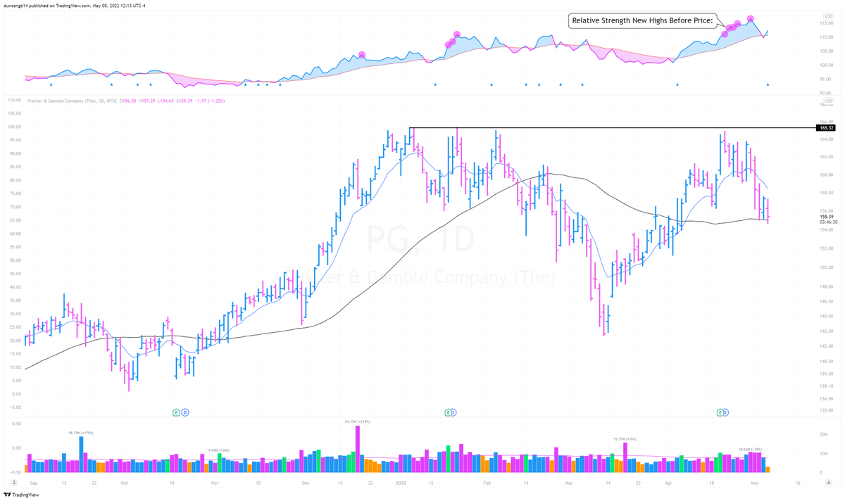 More examples: $HRT (2022) $PG (2022)