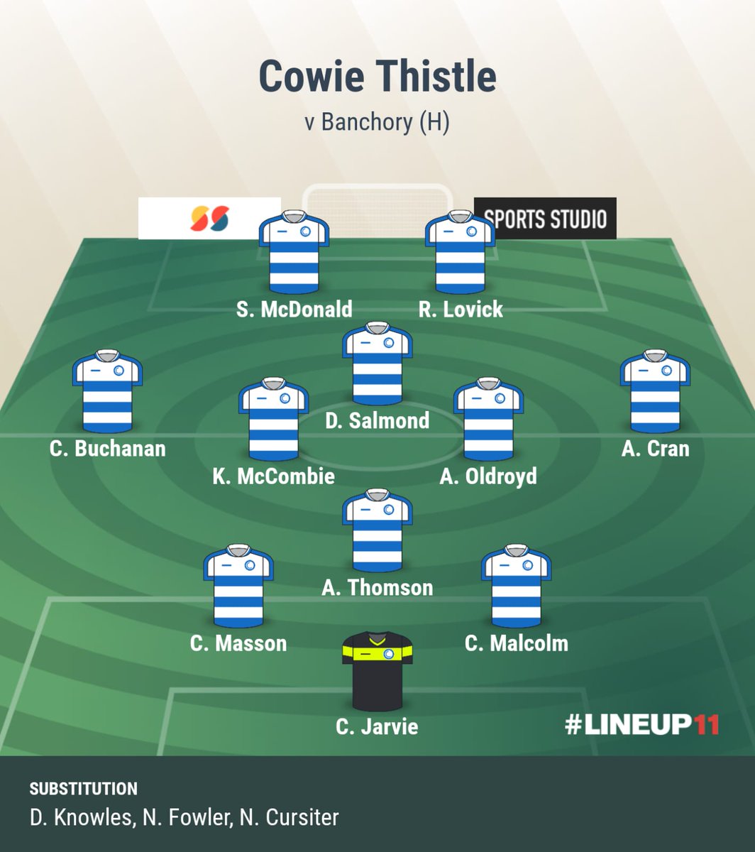CowieThistle's tweet photo. Cowie 6-1 Banchory
@AbshireAFA Premier Division
Scorer - @OldroydAlan x3, @david_salmond, @buck_94 &amp; @nfowler85 
@Mearnsfm @ScotAmFA @Scottish_AFF @StonehavenTweet
#monihcowie
🔵⚪️🔵⚪️ https://t.co/fj8ZSweBOA