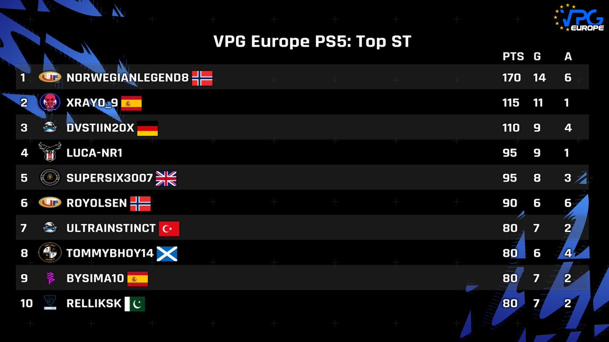 Virtual Pro Gaming tweet media