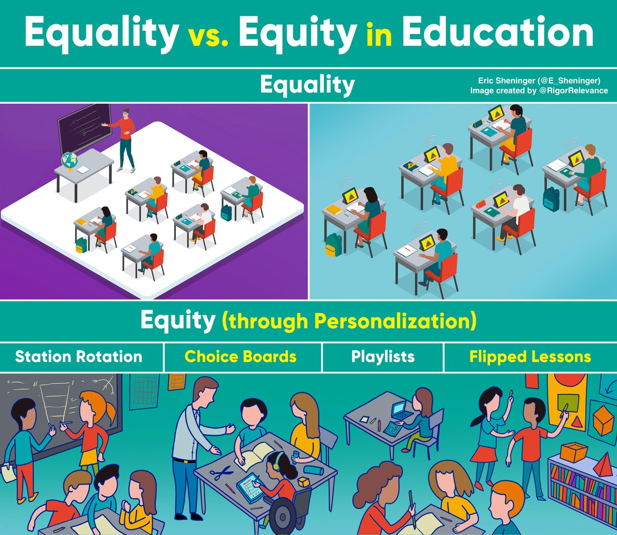 E_Sheninger's tweet photo. A Path to Equity  https://t.co/49L944bKBa #edchat #satchat #edutwitter #disruptivethink #suptchat https://t.co/3onGalIuvF