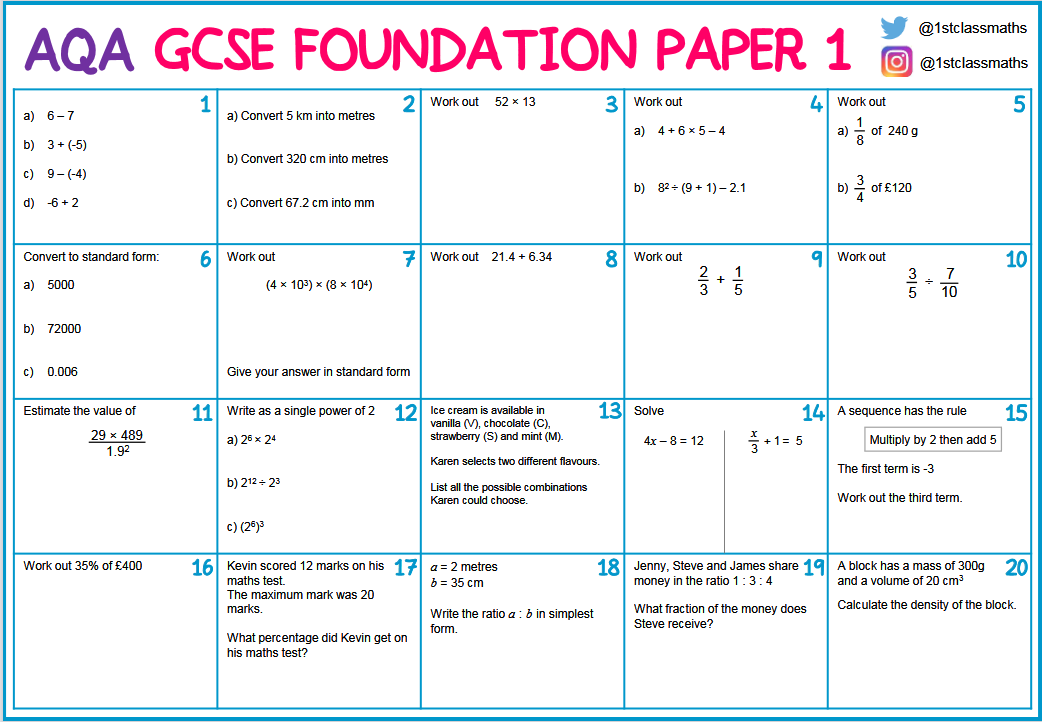 1stclassmaths's tweet photo. Breakfast Revision for AQA Foundation ALL Papers.

https://t.co/QvXKcIFia3

@eilewoo @jenellis2010 
#gcsemaths #aqamaths #gcserevision https://t.co/2M9zRGEU0E