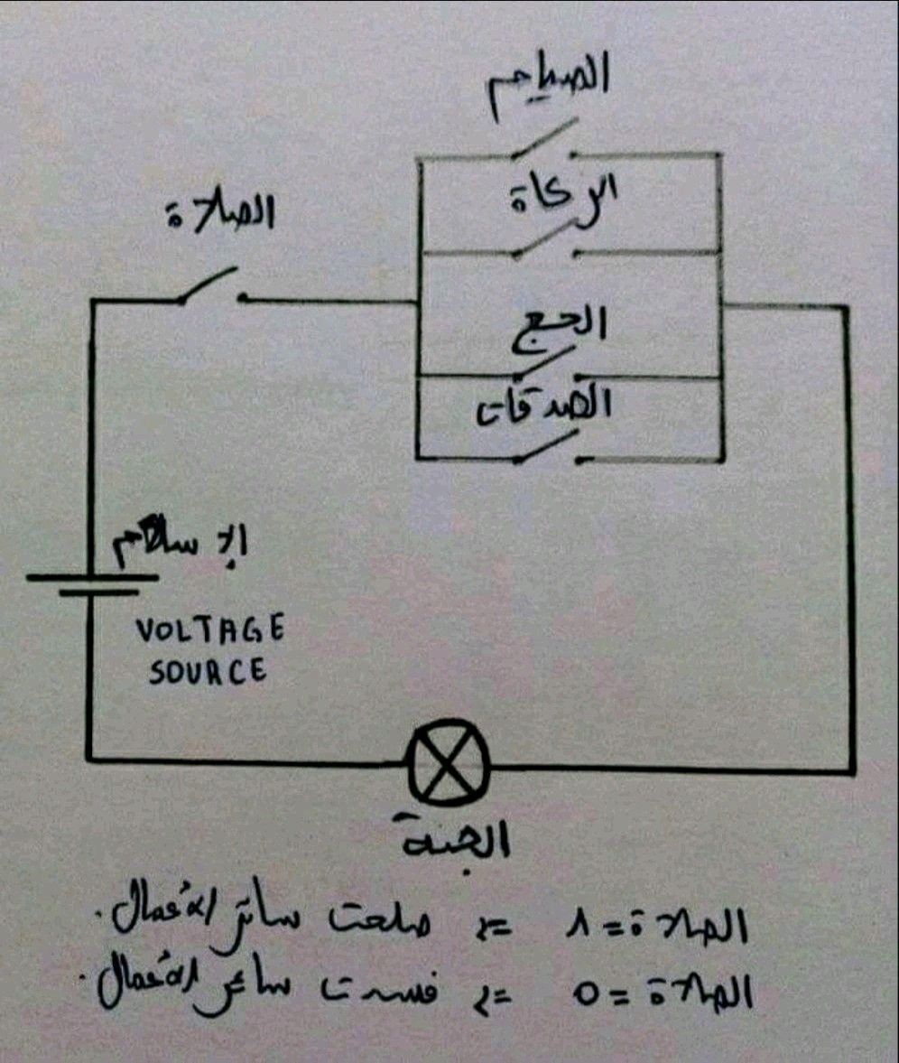 Azddine_Benaim's tweet photo. https://t.co/BUz7UyVSfz