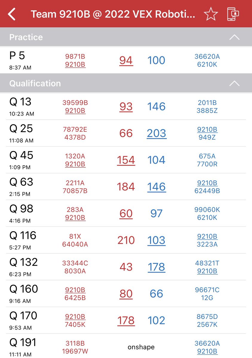 Storm_Robotics's tweet image. Match Q170 ended in a win for 9210B. Midwest strategy is paying off. Our last match of qualification rounds is Q191 we are allianced with 36620A. #MNNICE #Stormnation