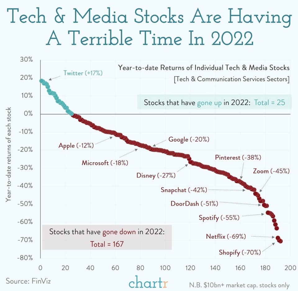 claudio_saes's tweet photo. What just happened these past few weeks with these tech companies? https://t.co/yW3IrcWPGc