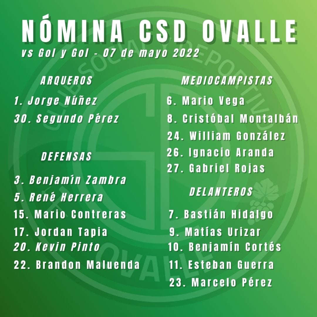 CSDOvalle's tweet photo. 🟢⚪ Esta es la convocatoria de la dupla técnica de Patricio Ponce y Ángel Cortés 💪🇳🇬

Fecha 3
⚽ Gol y Gol vs CSD Ovalle
🗓️ Sábado 7 de mayo
⏰ 15:00 hrs
📍Estadio Municipal de Pedro Aguirre Cerda https://t.co/U2THwRoAzD