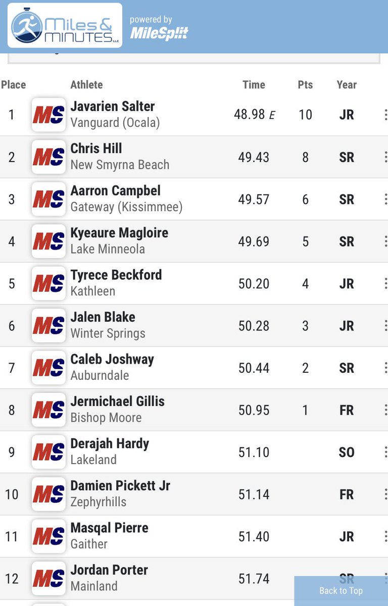 Ja’Varien Salter tweet media