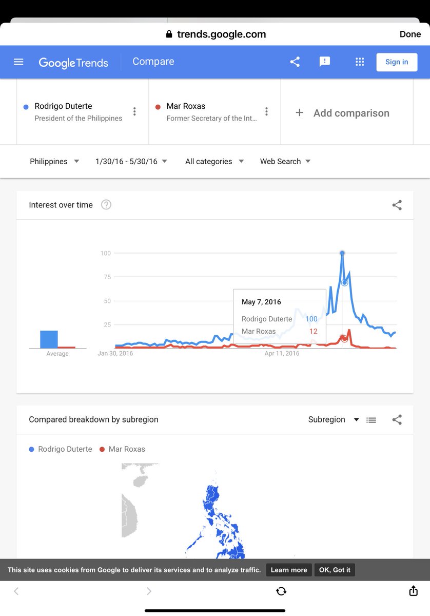 nababaha's tweet photo. Checked again Google trends. It predicted correctly the big win of Rodrigo Duterte over Mar Roxas. Google trends also predicted the close fight between Robredo and Marcos in 2016. For 2022, G trends shows a big  lead for Leni.

Remember to do your own research. Verify!
#BigData https://t.co/SJEvqWmCv4
