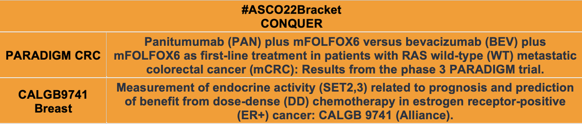 ShaalanBeg's tweet photo. 🏅🏅#ASCOBRACKET22🏅🏅

On behalf of #TeamConquer here is our first match up:

1) PARADIGM CRC:  classic #GISM match up: EGFR vs VEGF, will there be a clear winner?
vs
2) CALGB9741 impact of endocrine activity for ddCHEMO for ER+ breast cancer outcome #bcsm 

👇🏽Vote Below👇🏽 https://t.co/F4JQZ5uKul