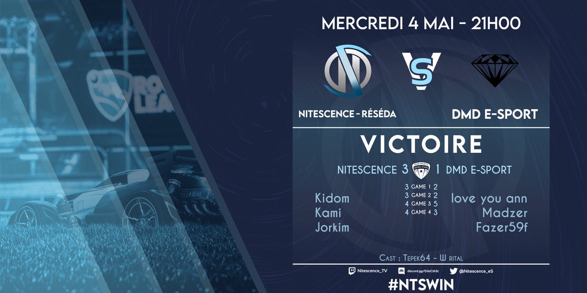 Nitescence_eS's tweet photo. [#RocketLeague] ⚽️🚗

La line-up Réséda continue sur sa bonne lancée de ces #RBRS et ils sont désormais en 4-1 ! 👏

#NTSWIN https://t.co/1rmGXEbgEz