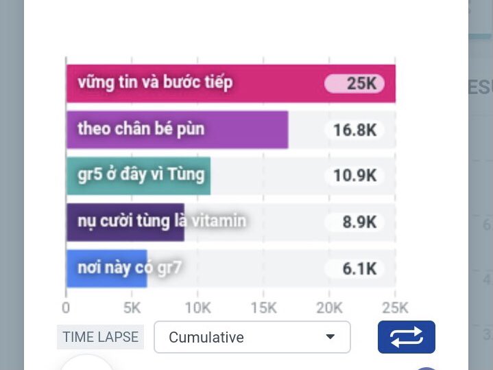 EndlessLove4MTP's tweet photo. Thời gian đua top ngày 7/5 đã kết thúc. Tạm thời dẫn đầu đang là GROUP 6 SKY CONNECTION với 25K Tweet
Cơ hội thay đổi vị trí vẫn còn cho các group vào lúc 6h - 10h sáng ngày mai. Hẹn gặp cả nhà! 

Vất vả rồi, chúc SKY ngủ ngon! 💙

#TheresNoOneAtAll #SonTungMTP https://t.co/bhiUja1Jye