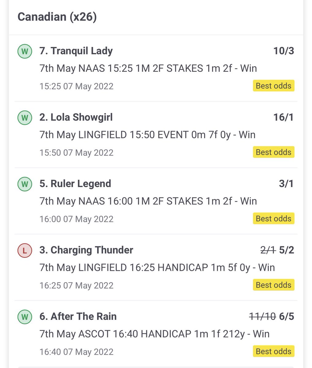 WinslipWizard's tweet photo. What a day for our #WizardsTips!🥇🥇🥇🥈🥇 and almost 2️⃣1️⃣8️⃣ points of profit in the bag 👀

🎯 80% strike rate
📊 948% ROI

Outstanding!

#HorseRacingTips #HorseRacing #Tipster #RacingTips #RacingTwitter 

@NaasRacecourse @LingfieldPark @Ascot https://t.co/CFgs07OwU0