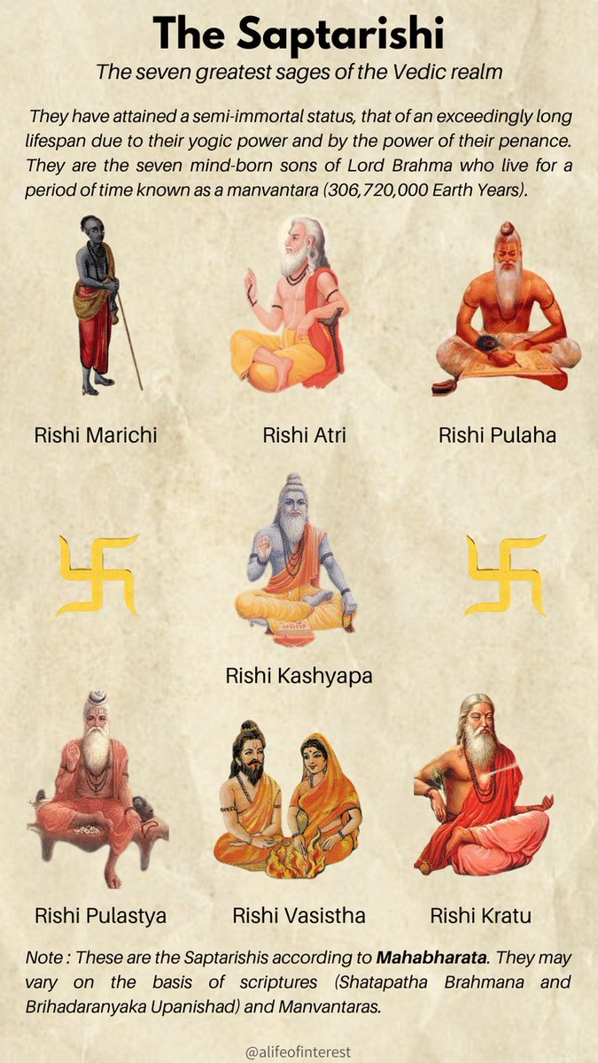 Who are Saptarishis? A long thread. - Thread from sinchu ...