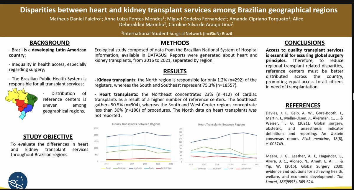 gsurgstudents's tweet photo. Matheus Daniel Faleiro on disparities in access to transplant surgery by geographical regions in Brazil 
#GlobalSurgery https://t.co/9oRdEZkgt6