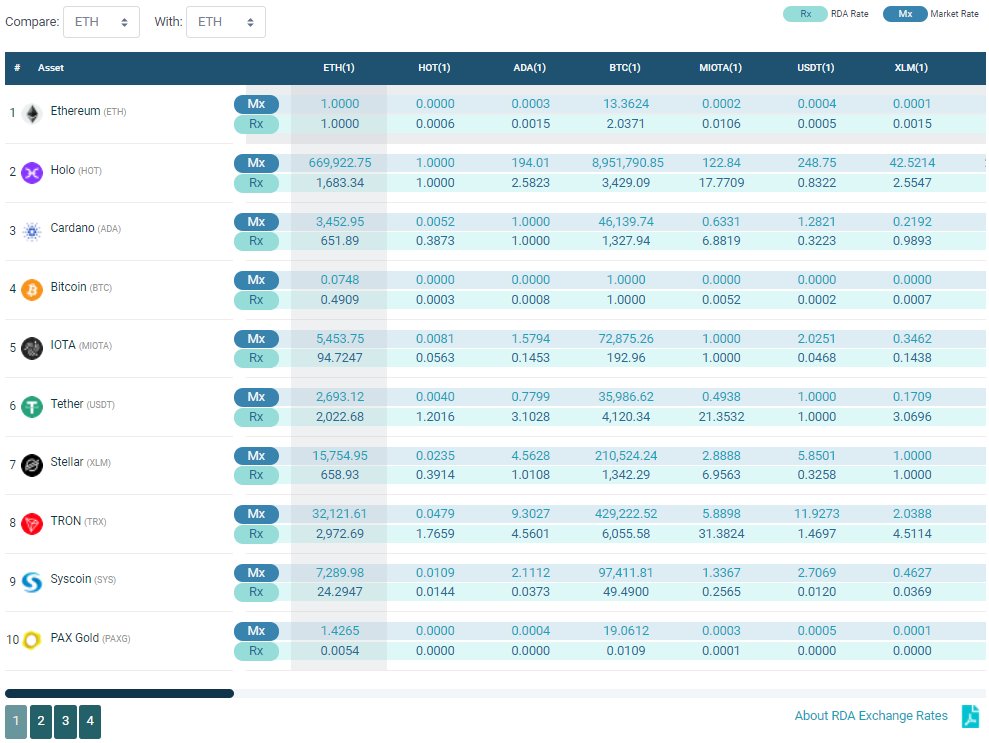 RDA Index (@rdaindex) on Twitter photo 