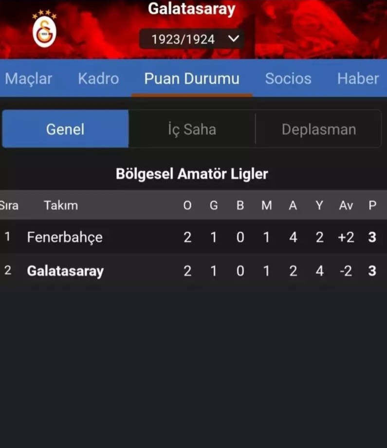 4. Hesketh Dükü tweet media