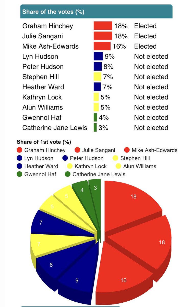 Heath&BirchgroveLAB tweet media