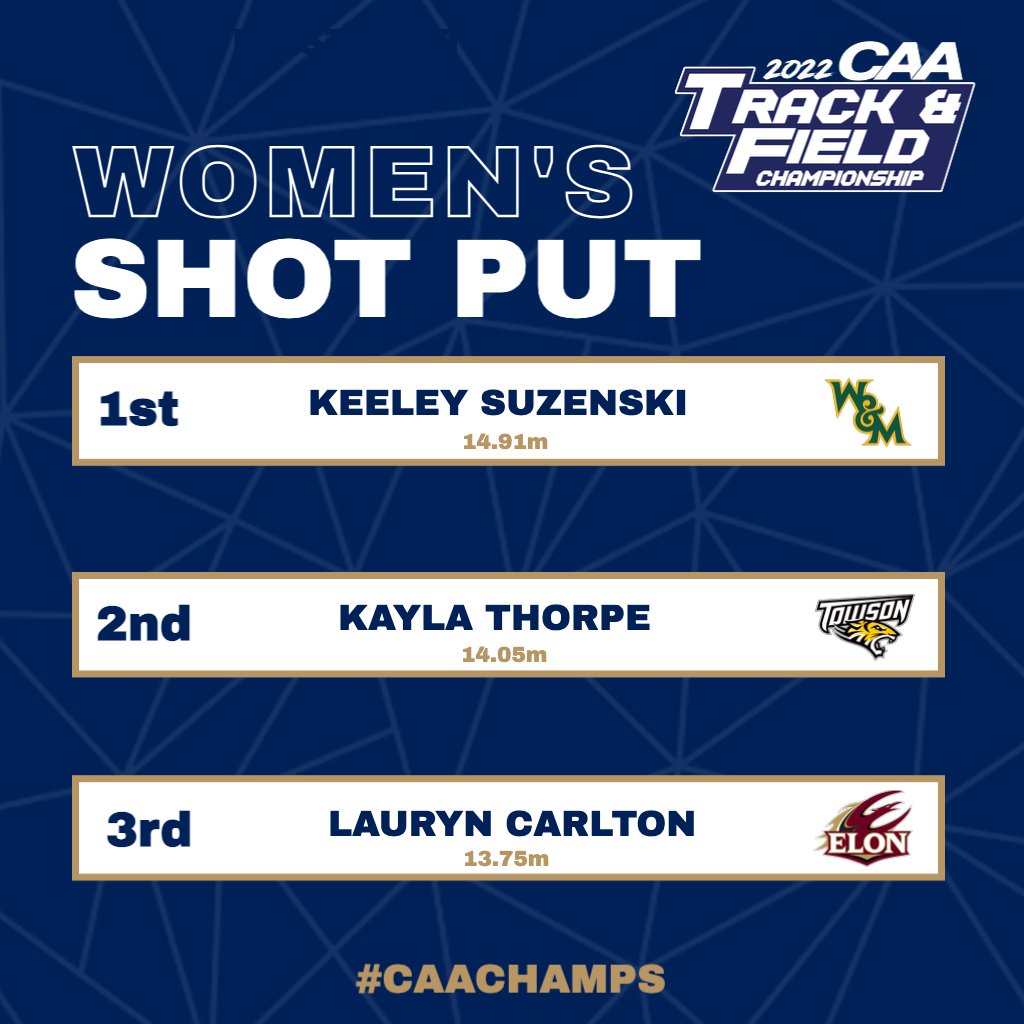 Look who's on the podium for the Women's shot put

🥇 Keeley Suzenski, <a href="/WMTribeXCTF/">William & Mary Tribe XC/Track and Field</a> 
🥈 Kayla Thorpe, <a href="/Towson_TFXC/">Towson Track / XC</a>
🥉 Lauryn Carlton, <a href="/ElonXCTF/">Elon XC & Track</a>