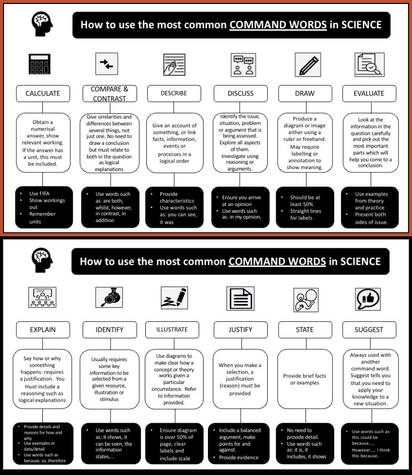 Created this tonight to help my students with command words in Science. Planning to print back to back and laminate so my students can have support when completing exam questions. Appreciate any feedback or builds. #chatbiology