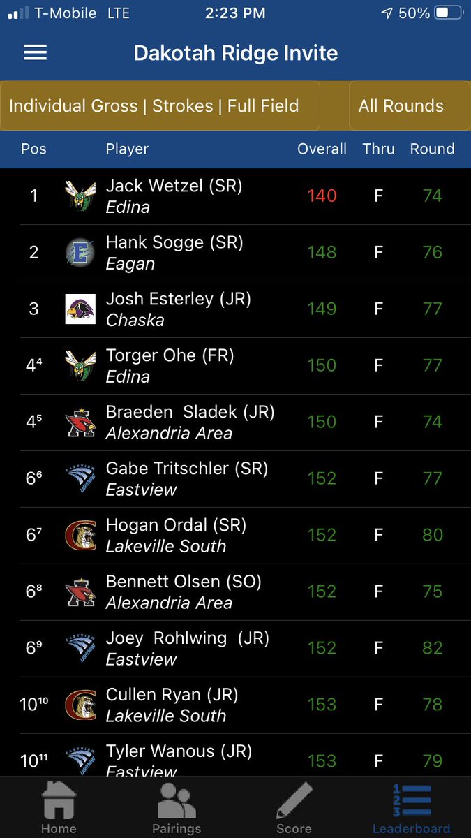 ChaskaGolf's tweet photo. Great weekend for the hawks at the Dakota Ridge Invite in Morton Mn! The team shot a two day total of 627 and got 4th place! Esterley was team low with a two day total of 149 (72-77) Good enough for a Solo 3rd finish individually🥉#HawksareTrending📈 https://t.co/403d3lEupD