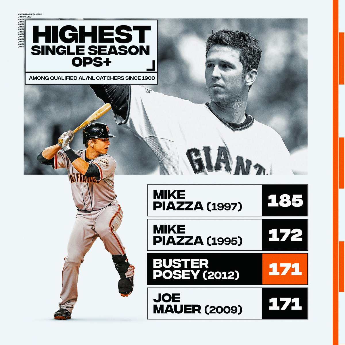Buster Posey was different his MVP year.