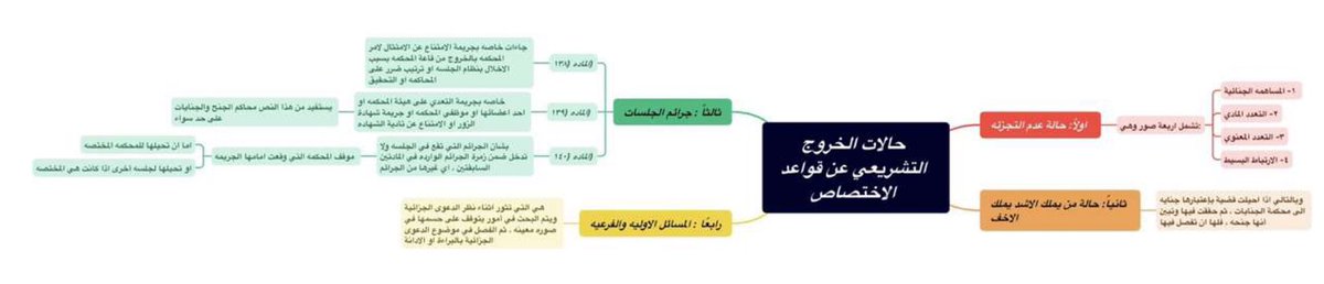 Hajar (@haj_18x) on Twitter photo •مخططات سهميّه لترتيب الأفكار ، لمادة : (إجراءات جزائيه - كمية الميدتيرم الموحد الثاني)، بالتوفيق جميعاً والتمس منكم العذر عن الأخطاء إن وُجدت :
<a href="/Kuwait_Uni88/">سًـٱعة ٱلحًقَـوِق ⚖︎</a> <a href="/Kuniv__law/">كلـٌيـةِ الحـقـوّق ⚖</a> <a href="/law_lobby/">لوبي الحقوق ⚖️</a>
<a href="/lawstudent18_/">لـ طلبة الحقوق</a> @law_retweet <a href="/sm7q8/">#هرمنا | كلية الحقوق ⚖️</a> @LSA_ADV <a href="/motahedoon/">قائمة المتحدون</a> <a href="/MOSTAQILLA_ADV/">MOSTAQILLA_ADV</a> •مخططات سهميّه لترتيب الأفكار ، لمادة : (إجراءات جزائيه - كمية الميدتيرم الموحد الثاني)، بالتوفيق جميعاً والتمس منكم العذر عن الأخطاء إن وُجدت :
<a href="/Kuwait_Uni88/">سًـٱعة ٱلحًقَـوِق ⚖︎</a> <a href="/Kuniv__law/">كلـٌيـةِ الحـقـوّق ⚖</a> <a href="/law_lobby/">لوبي الحقوق ⚖️</a>
<a href="/lawstudent18_/">لـ طلبة الحقوق</a> @law_retweet <a href="/sm7q8/">#هرمنا | كلية الحقوق ⚖️</a> @LSA_ADV <a href="/motahedoon/">قائمة المتحدون</a> <a href="/MOSTAQILLA_ADV/">MOSTAQILLA_ADV</a>