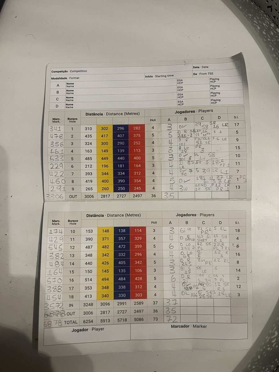 NickLofty's tweet photo. Really enjoyable afternoon @Dompedrogolf Old Course today! The game is getting close, but too many mistakes on the greens ended in -1! 2 eagles was nice!! Massive thanks to @griff169 for your help today #Progression #Appreciation #SMARTPractice #Reflection @Karl_Morris 👍🏻👊🏻🏌️♀️⛳️🇵🇹 https://t.co/1HHvZfUZIB