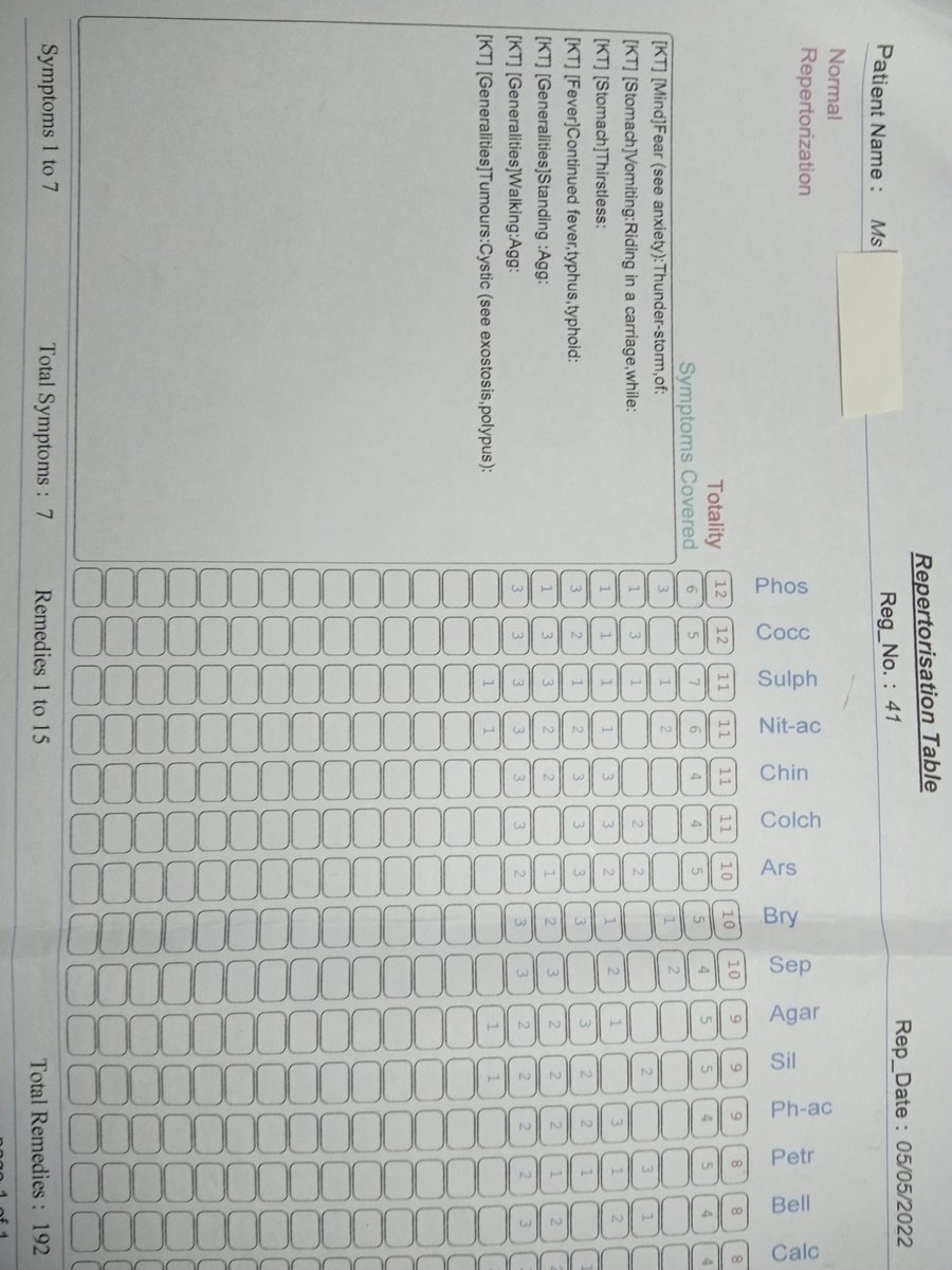dr_ijs's tweet photo. .homoeopathic medicine prescribed. And apprised her that it is a genetic problem &amp; will take time to eradicate the Miasmatic dynamic cause behind. In general the public is not aware that all chronic diseases operates deep on the dynamic plane. https://t.co/yfhFYaQFb2