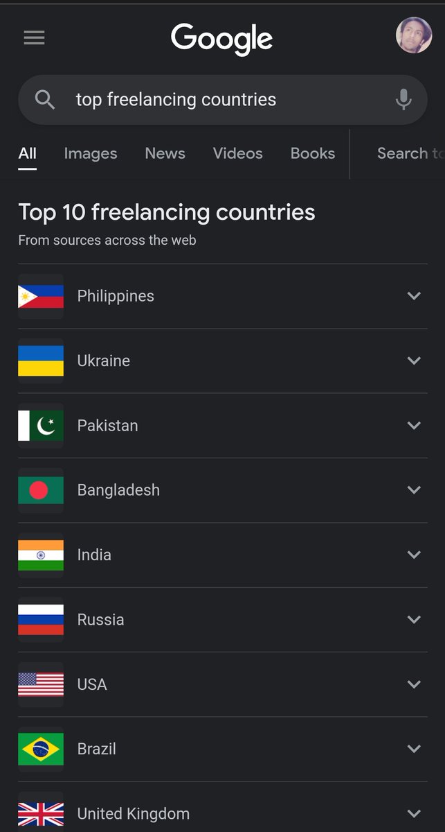 PayPal is available in 202 countries. Almost the entire world now has PayPal apart from only a few countries.

Pakistan has 1 Million Freelancers and is currently at 4th Number in the Entire World. 

We Want #PayPal in Pakistan

#letsconnect