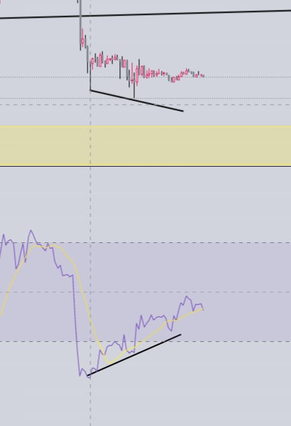 Cryptoholderzz's tweet photo. @BTCfuel Divergent https://t.co/mGD5G5V4OF