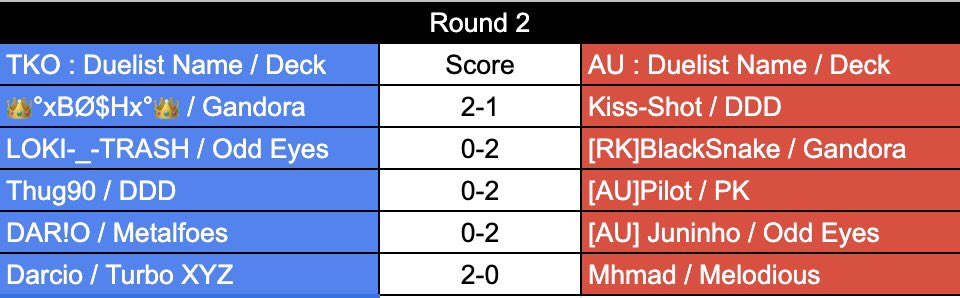 A good 1st week in BOC this season AU vs TKO🙏🙏🙏