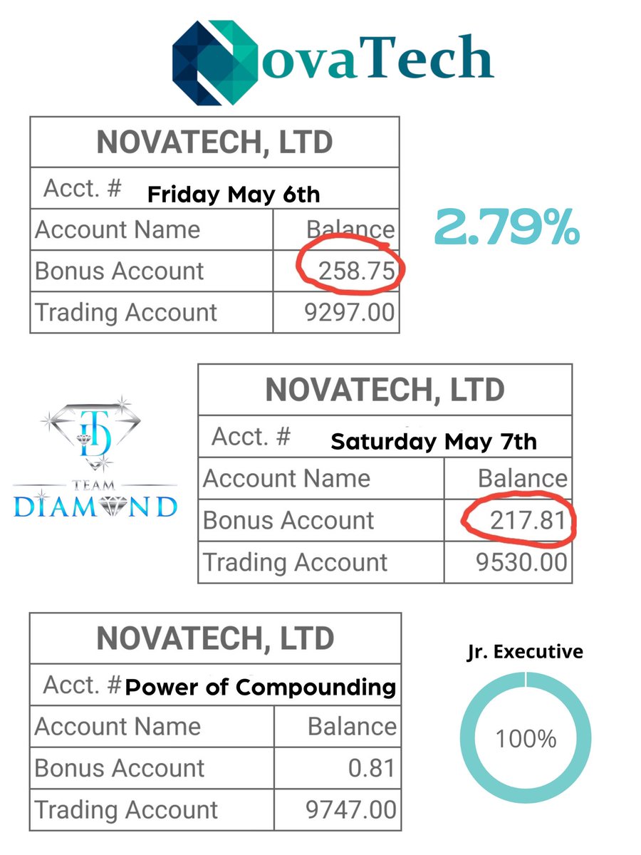 RonCryptoCrane's tweet photo. Consistent every week https://t.co/ihljLnrocJ