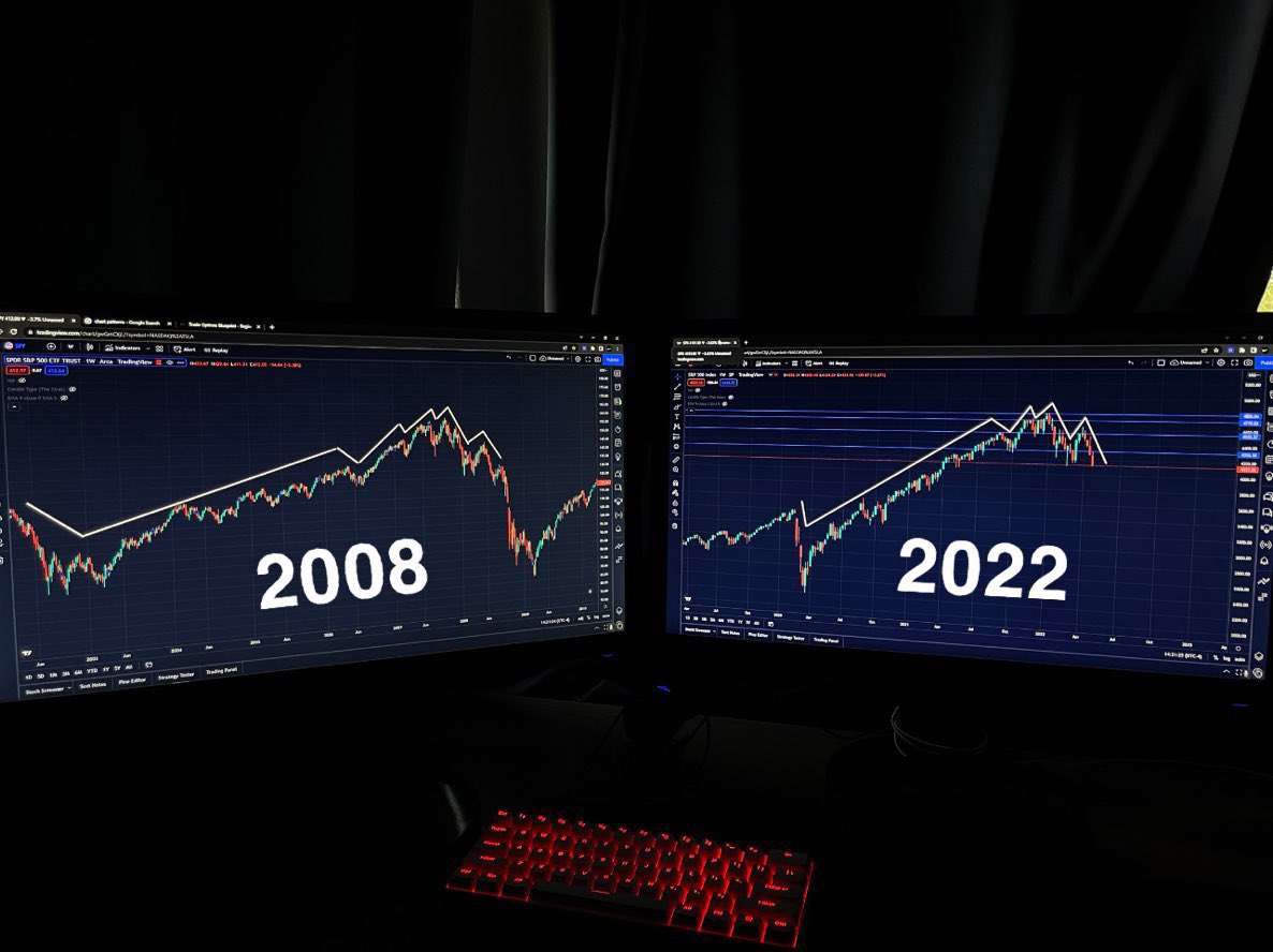 KeyflowTrades's tweet image. The end is near $SPY