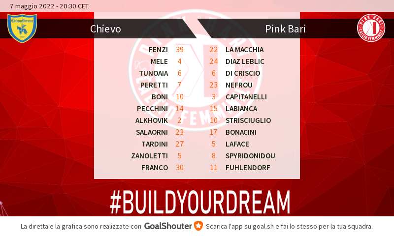 Chievo Verona - Pink Bari: Ecco le formazioni ufficiali! Segui la gara e assegna i voti ai calciatori goal.sh/m/piu7w222b