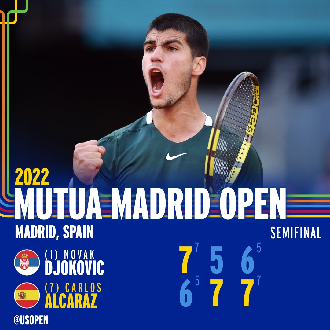 usopen's tweet photo. CARLOS ALCARAZ IS INTO THE FINAL IN MADRID https://t.co/nPSGPSeG2q