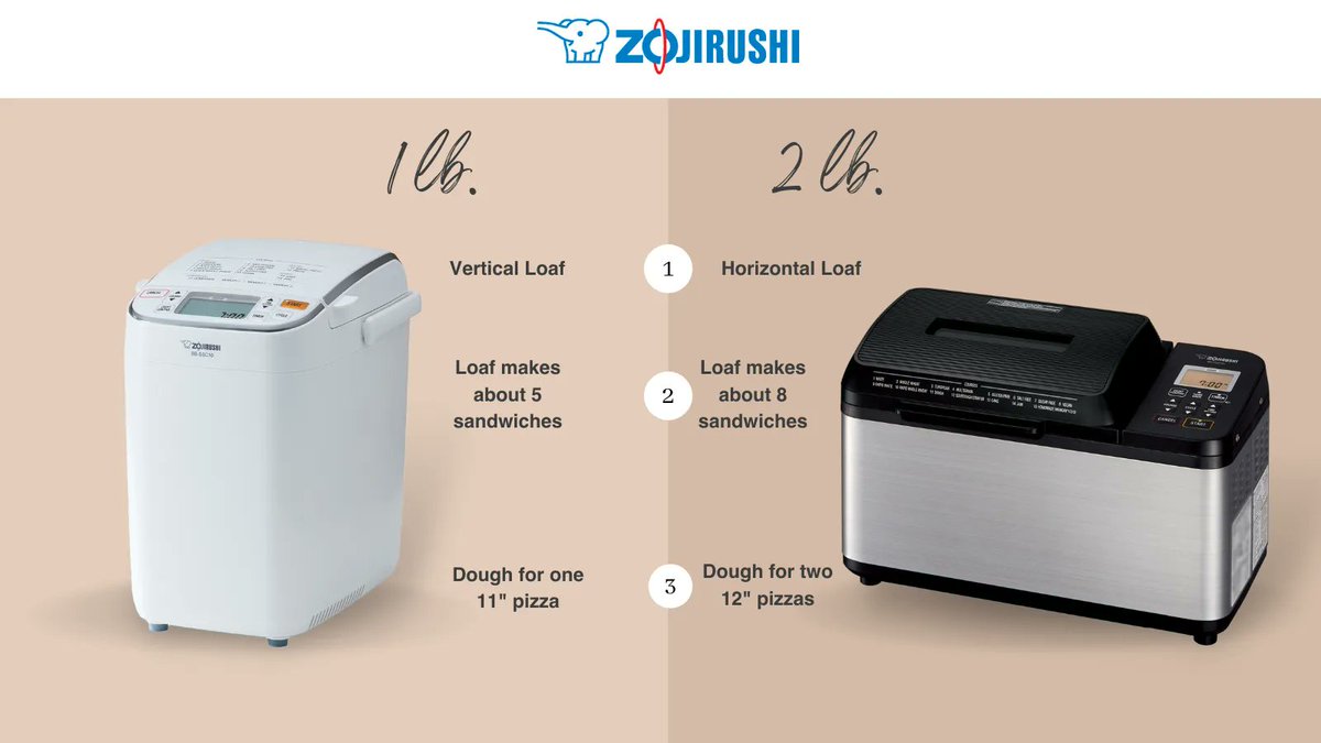 ZojirushiUSA's tweet image. We're breaking down our full lineup of Zojirushi #breadmakers so you can find the perfect appliance for you. From #breads, #pizza doughs, #pasta, and more, our breadmakers are designed to make home baking truly effortless. Learn more on the blog:zojirushi.com/blog/meet-zoji…