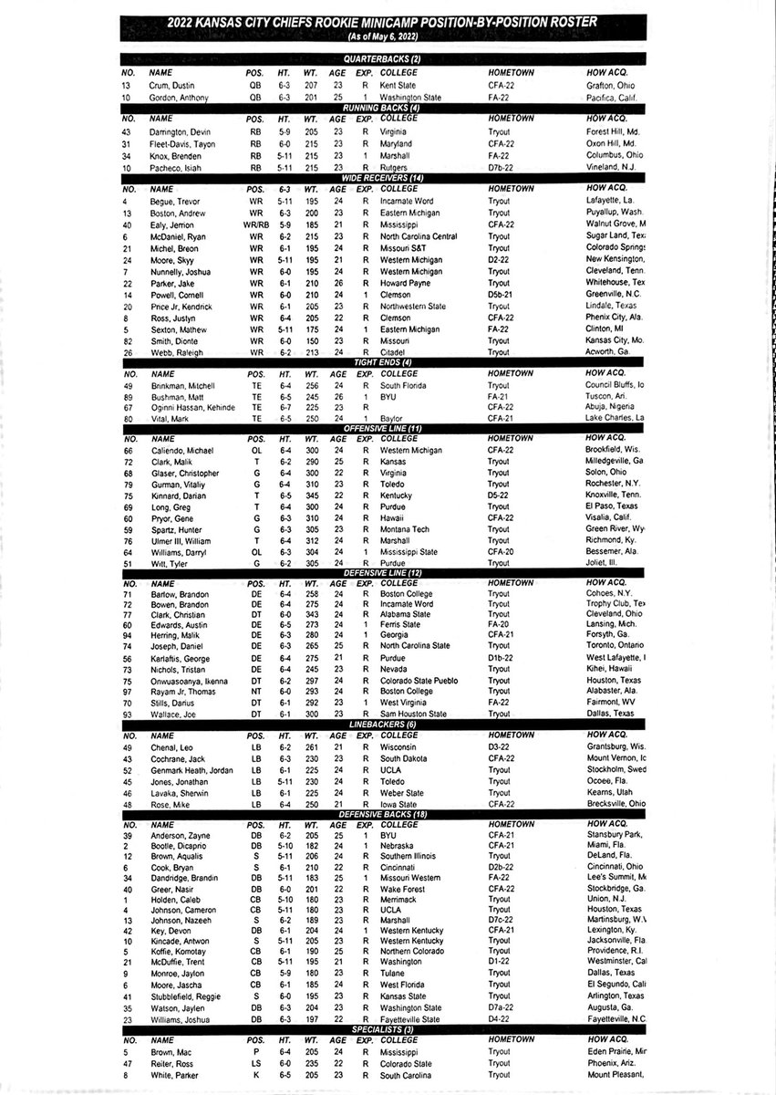 #Chiefs rookie minicamp roster — camp runs Saturday through Monday